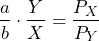 \[ \frac{a}{b} \cdot \frac{Y}{X} = \frac{P_X}{P_Y} \]