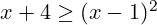 x + 4 \geq (x - 1)^2