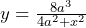 y = \frac{8a^3}{4a^2 + x^2}