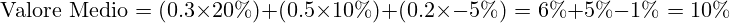 \[ \text{Valore Medio} = (0.3 \times 20\%) + (0.5 \times 10\%) + (0.2 \times -5\%) = 6\% + 5\% - 1\% = 10\% \]