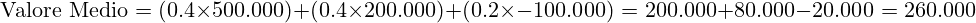 \[ \text{Valore Medio} = (0.4 \times 500.000) + (0.4 \times 200.000) + (0.2 \times -100.000) = 200.000 + 80.000 - 20.000 = 260.000 \]