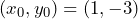 (x_0, y_0) = (1, -3)